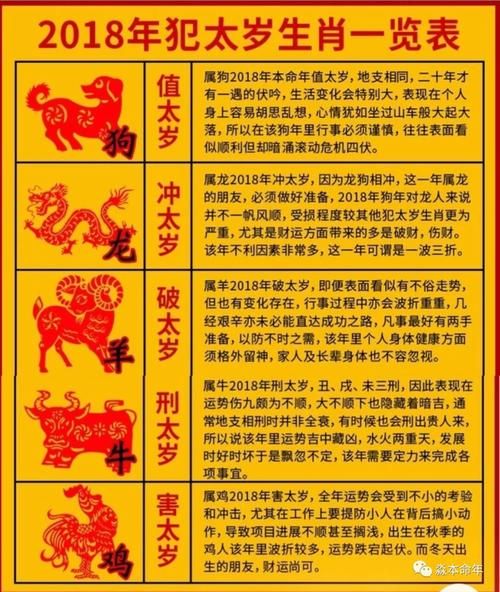 2022生肖犯太岁属相（2022犯太岁生肖及化解方法）