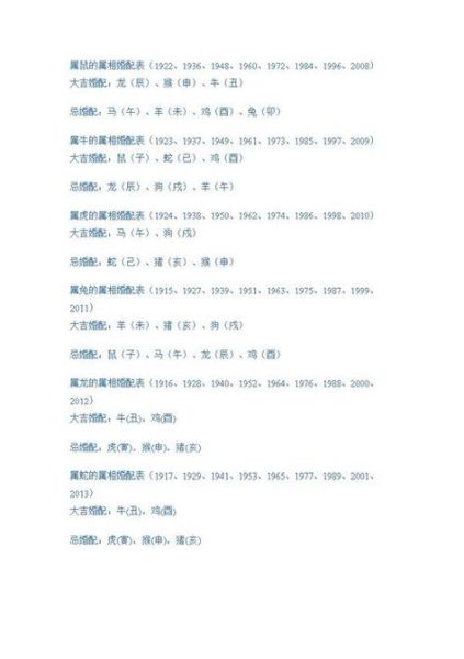 属相最搭配的生肖（鼠男配龙女属相最相克还是最搭？）