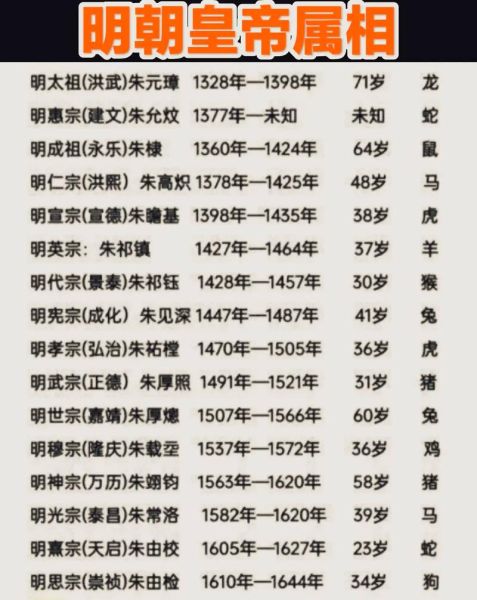 明代生肖有哪些属相（明代生肖属相顺序对照表）