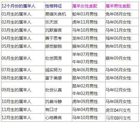 生肖羊跟哪个属相配（属羊的和什么属相最配？小白也能看懂！）