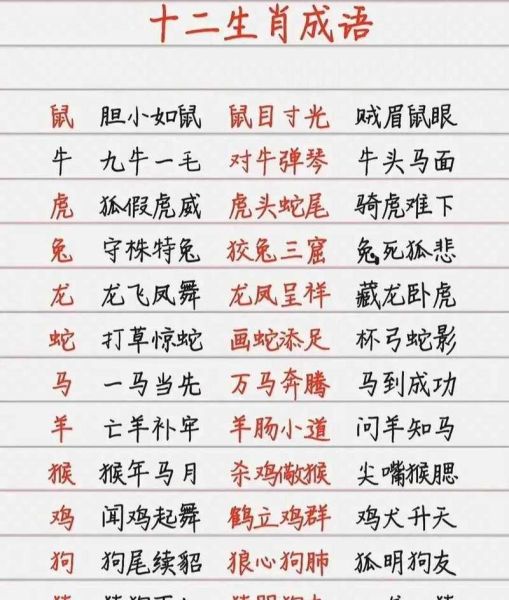 生肖属相组成成语（如何用生肖属相组成成语 新手速看）