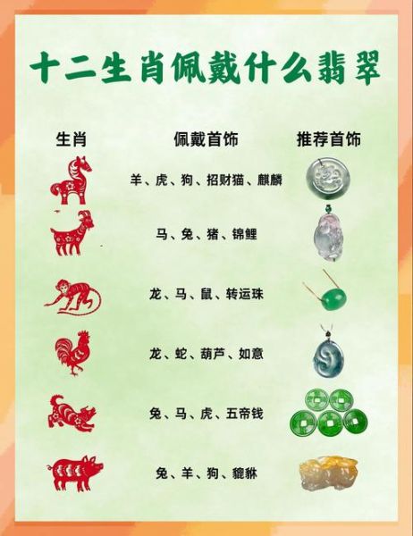 生肖首饰忌讳哪些属相(生肖首饰忌讳哪些属相🧧)