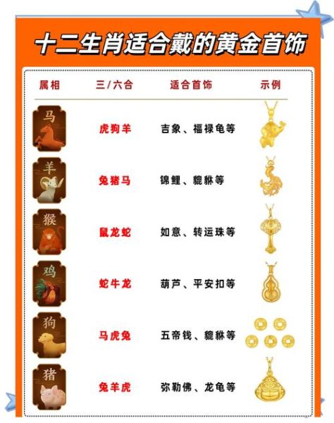 生肖首饰忌讳哪些属相(生肖首饰忌讳哪些属相🧧)
