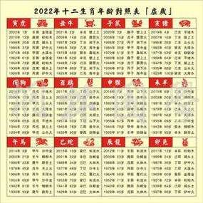 大师生肖属相（大师属相查询新手入门指南）