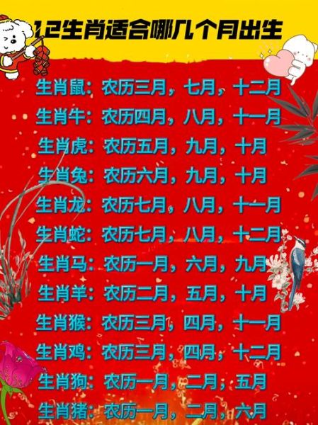 生肖88属相是什么（1988年出生属什么生肖？）