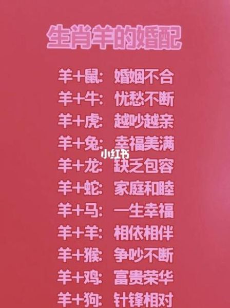 生肖羊最佳属相婚配（生肖羊最佳婚配属相是什么？）