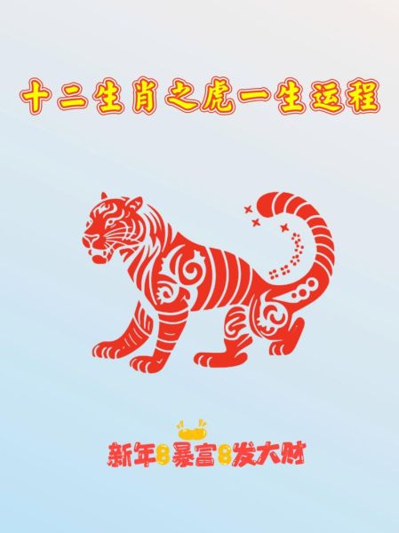 虎年生肖属相顺序是什么