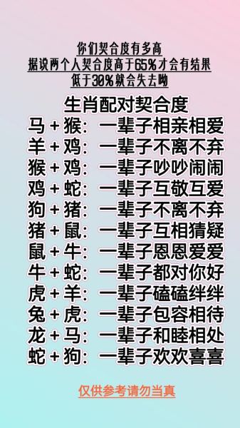 生肖属相女友配对图片（生肖属相女友配对图片大全）
