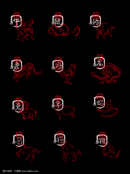 生肖属相重复构成什么