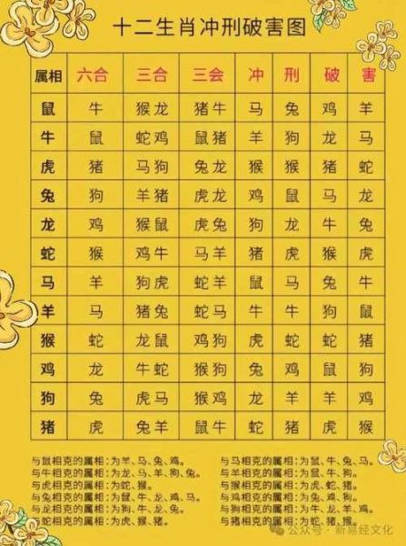 中国属相生肖大全（新手必看！生肖属相速查表带年份）