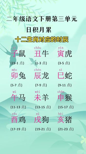 辰时生肖属相（辰时生肖属相是什么）