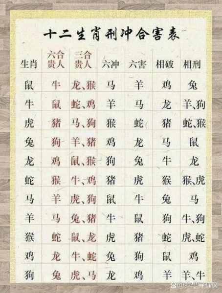 风云的生肖有几个属相（风云的生肖有几个属相？）