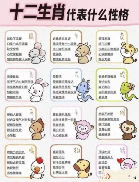 十二生肖女宝宝属相（十二生肖女宝宝属相性格详解）