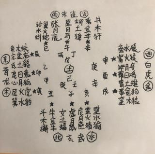 二十八星宿生肖属相（二十八星宿对应12生肖怎么看）