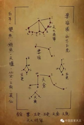 二十八星宿生肖属相（二十八星宿对应12生肖怎么看）