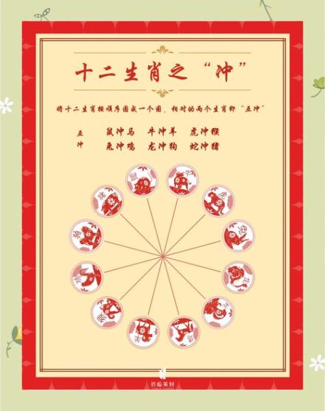 与生肖牛不合的属相（生肖牛和哪些属相相冲不合？）