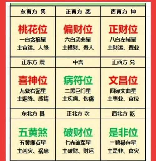 生肖属相与房屋风水（2025属鼠买房风水朝向最佳选择）