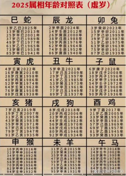 生肖属相更迭表图片（2025生肖转换高清图表）