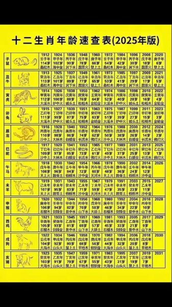 生肖属相足岁虚岁书（足岁和虚岁的区别计算方法）