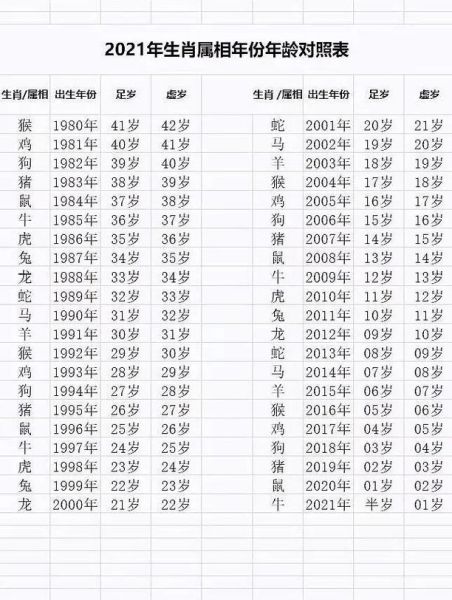 生肖属相足岁虚岁书（足岁和虚岁的区别计算方法）