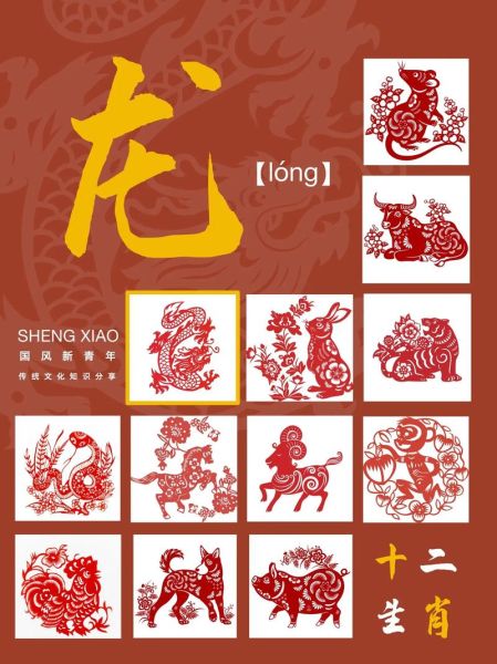 生肖属相2012（2012年属什么生肖属相）