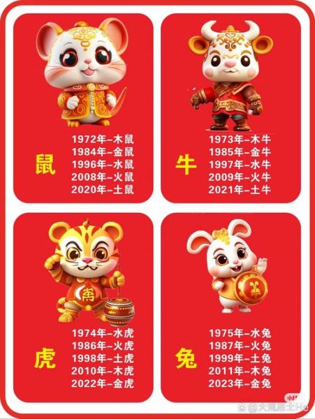 戊子属什么生肖属相（戊子是什么生肖？鼠年解密指南🐭）