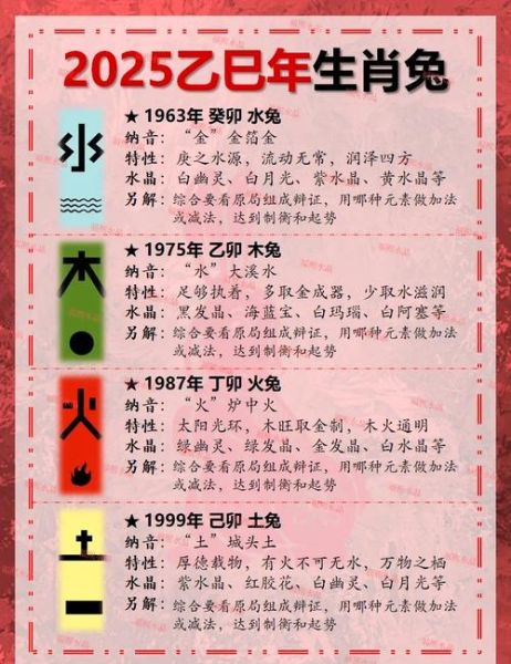 生肖属相知识科普（2025生肖兔运势详解）
