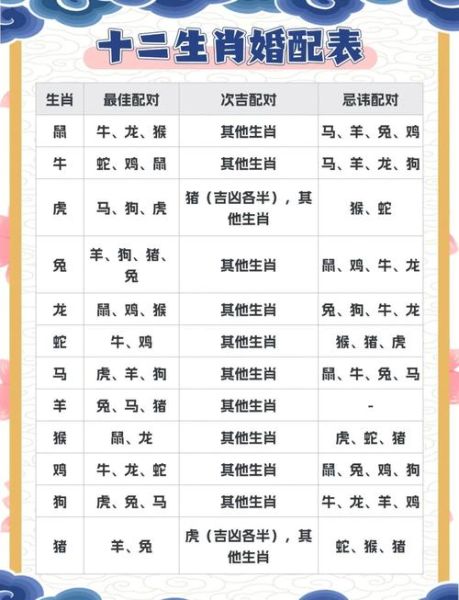 属相婚配十二生肖表图片（属相婚配十二生肖对照图👀）