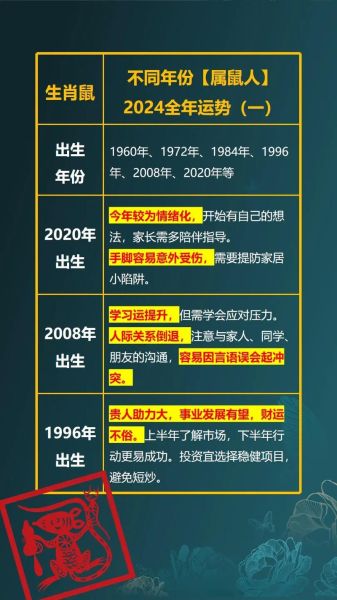 生肖属相老鼠的命运（属鼠的人一生命运如何）