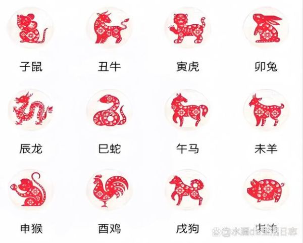 1964年属相什么生肖（1964年属什么生肖？）