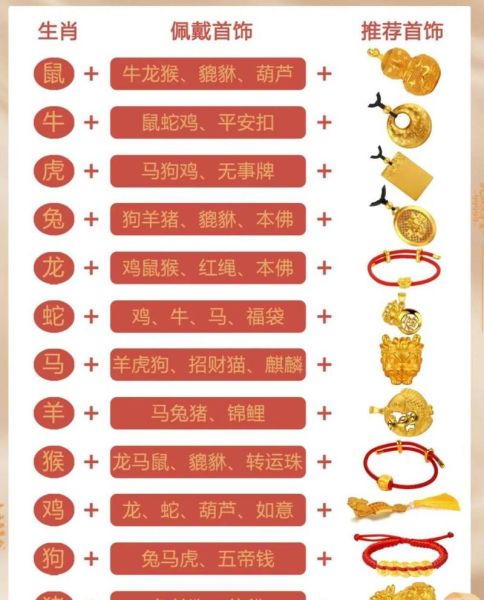 生肖属相戴什么最好