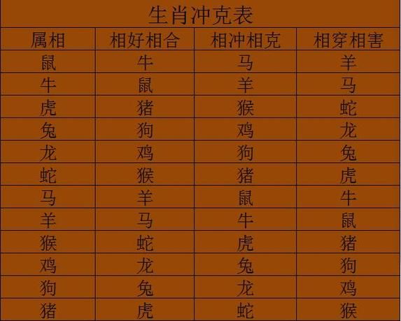 十二生肖属相婚姻配对（十二生肖相合相克速查表）