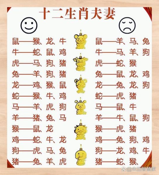 最好的生肖属相夫妻（最旺财运的生肖配对组合）