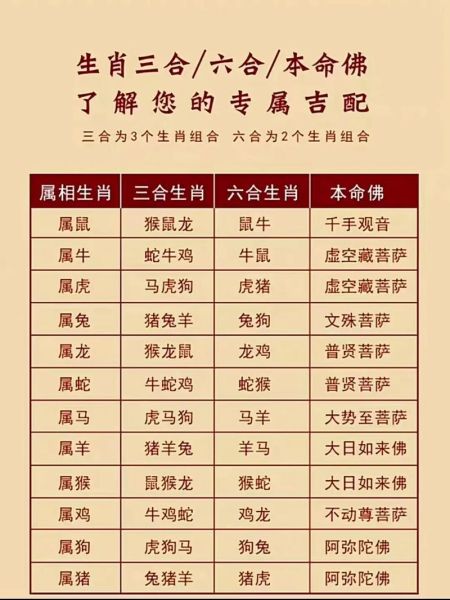 十二生肖属相菩萨（十二生肖对应的菩萨是哪一位？）