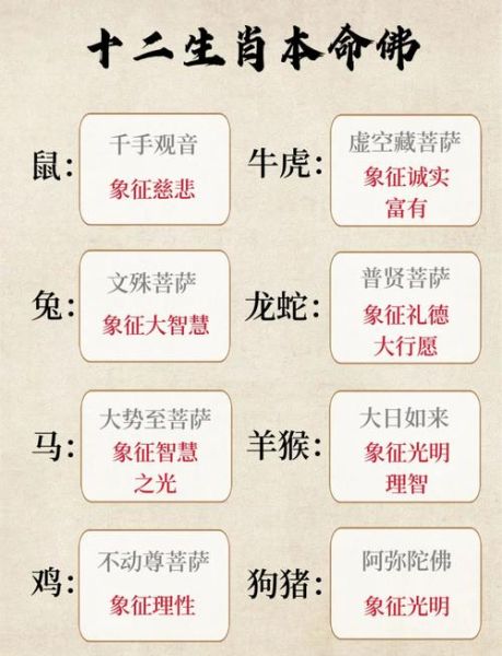 十二生肖属相菩萨（十二生肖对应的菩萨是哪一位？）