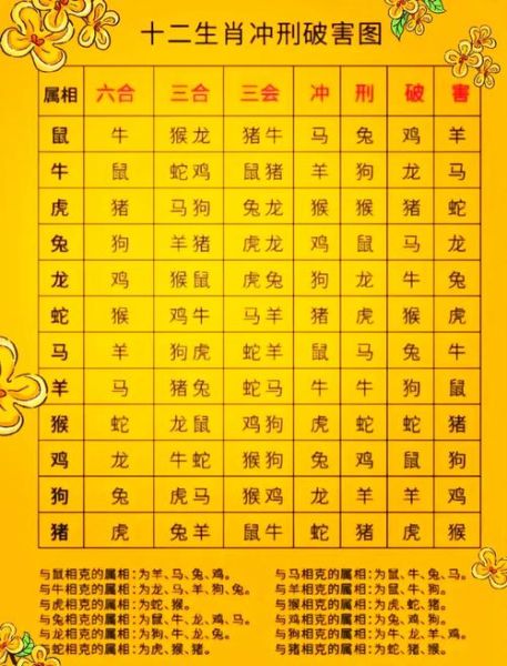 属相与生肖的关系（生肖为啥等于属相？小白最全入门）