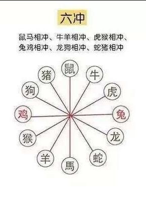 日生肖冲父母属相（日生肖冲父母属相怎么办）