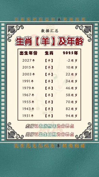 生肖羊几个孩子属相（生肖羊有几个孩子最好）