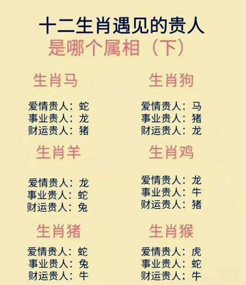 贵人属相的生肖（贵人属相的生肖：属猴人的贵人生肖大全）
