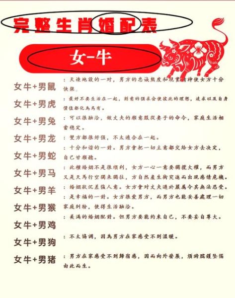 生肖牛结婚避讳哪个属相（生肖牛结婚忌配属相有哪些？看这篇就够了）