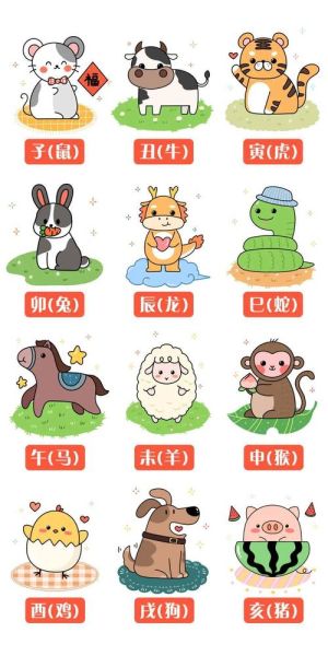 十二生肖有哪些十二属相