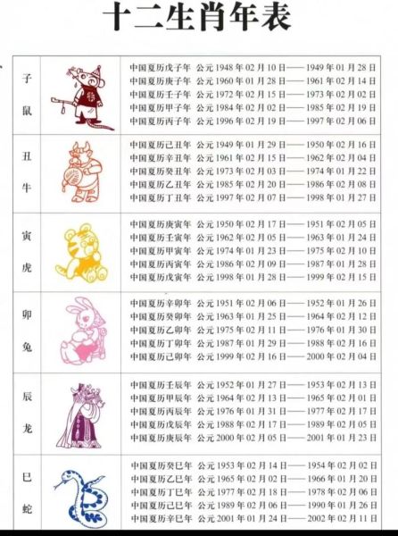 生肖属相算命 书籍（生肖算命入门书哪个最靠谱？）