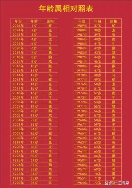 七十属相是什么生肖（七十岁属什么生肖最准查询）