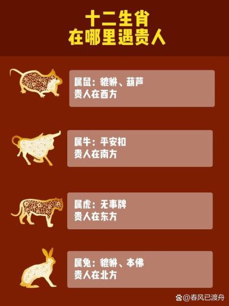 各个方位对应的生肖属相（东南西北生肖对照表全指南🧭）