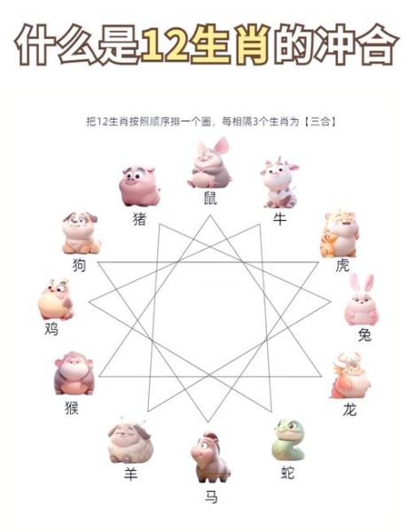 生肖鼠的吉祥属相是（鼠和龙属相最合？小白必看组合指南）