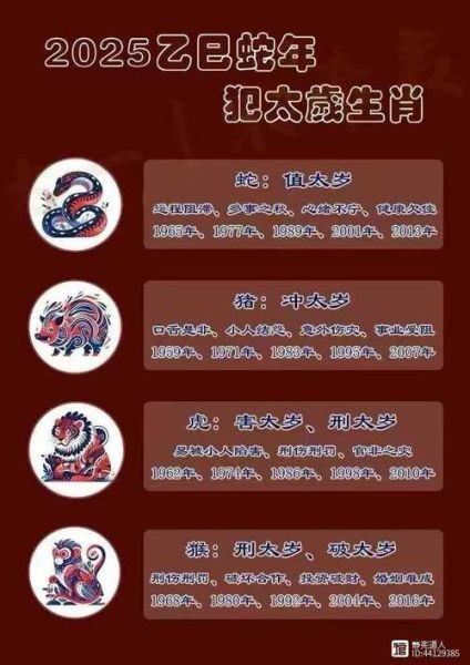 生肖虎哪些属相冲太岁（生肖虎到底冲哪几个太岁？）