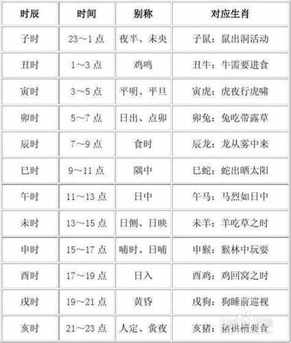 生肖属相规定（生肖属相从哪天开始算最准确）