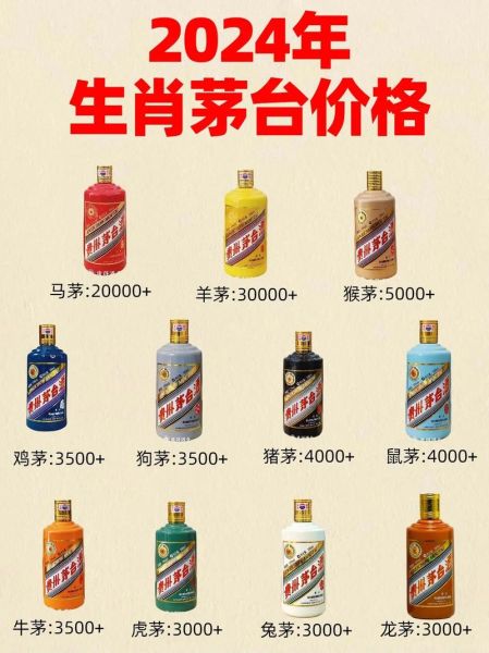 茅台的生肖属相（茅台生肖属相是什么）