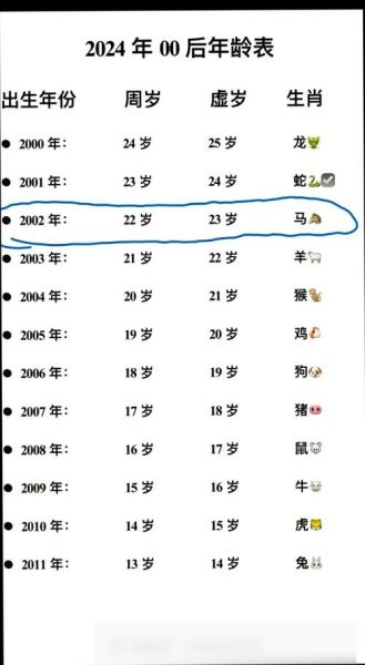 2001年属生肖属相