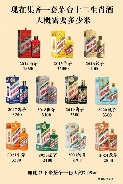 生肖茅台属相价值（生肖茅台属相价值一览表新手版）